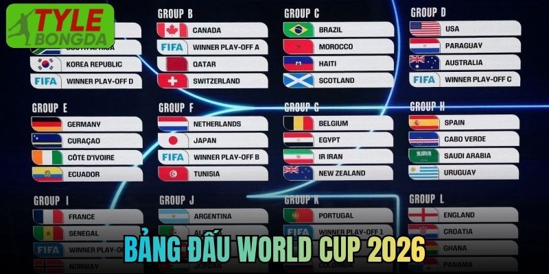 Chia Sẻ Thông Tin Chuẩn Về Bảng Đấu World Cup 2026