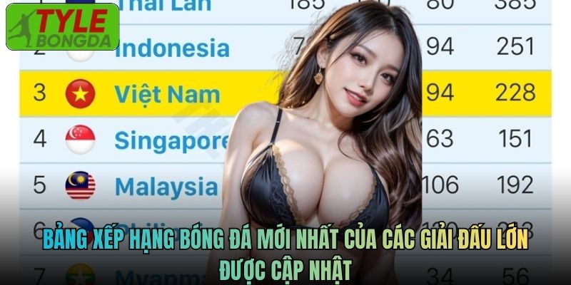 Bảng xếp hạng bóng đá mới nhất của các giải đấu lớn được cập nhật