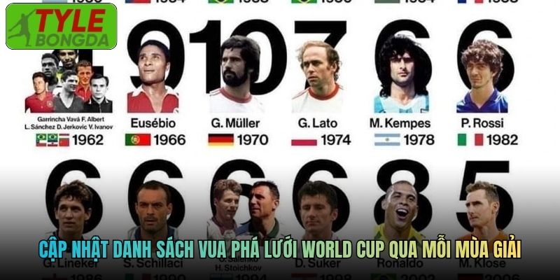 Cập nhật danh sách vua phá lưới World Cup qua mỗi mùa giải