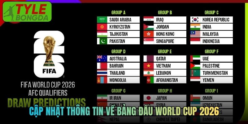 Cập nhật thông tin về bảng đấu World Cup 2026