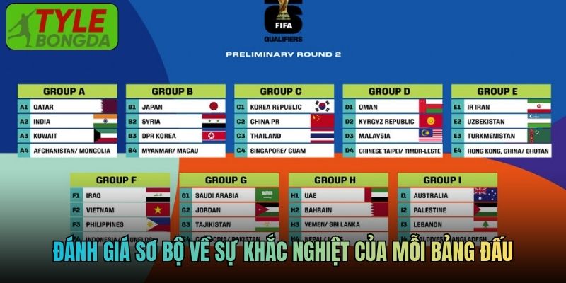 Đánh giá sơ bộ về sự khắc nghiệt của mỗi bảng đấu