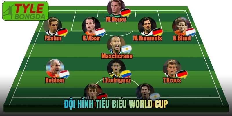 Đội Hình Tiêu Biểu World Cup Qua Mỗi Mùa Giải Như Thế Nào?