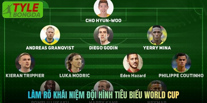 Làm rõ khái niệm đội hình tiêu biểu World Cup